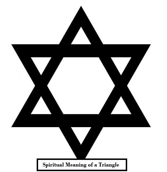 Spiritual Meaning of a Triangle